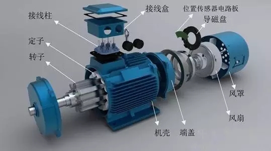 山東電機(jī)廠,電機(jī)生產(chǎn)廠家,盛華電機(jī),變頻調(diào)速電機(jī)