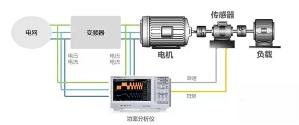 電機(jī)廠,電機(jī)生產(chǎn)廠家,變頻調(diào)速電機(jī)